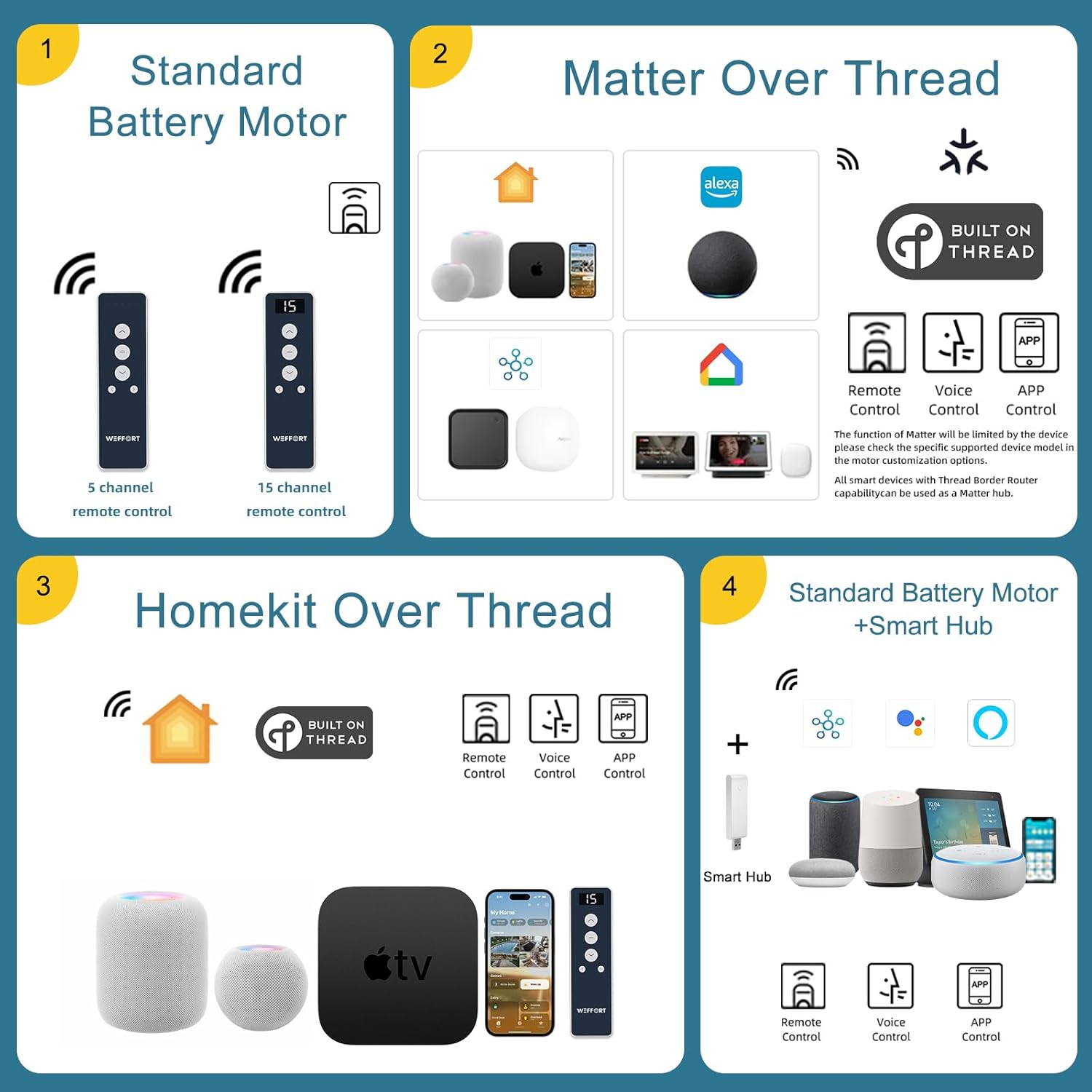 Weffort 5 Openness Smart Blinds with Alexa Compatibility